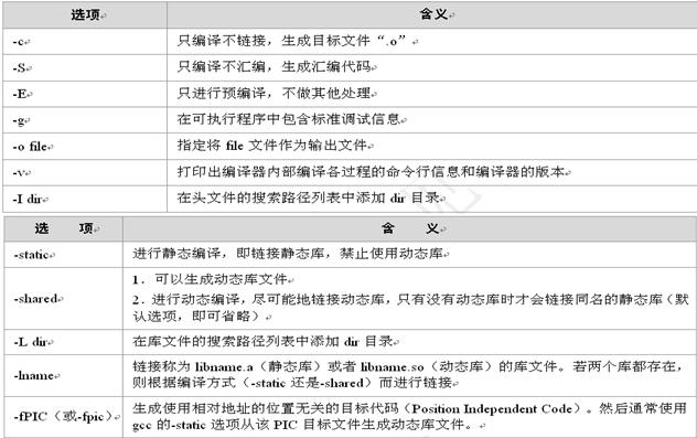 GCC 编译c程序的方法及过程解析_C 语言_脚