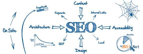 SEO �������� ��վ�Ż� ר���Ƽ�