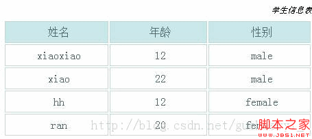 javascript动态向网页中添加表格实现代码_javascript技巧