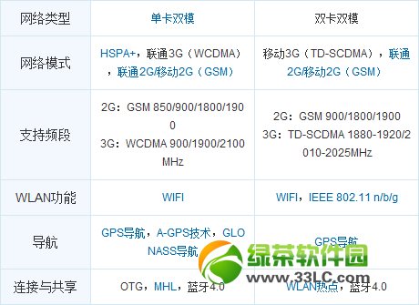 酷派大神f1和小米2s哪个好?酷派大神f1pk小米2s1