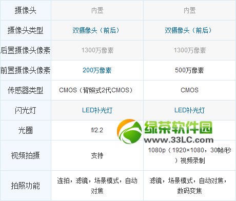 酷派大神f1和小米2s哪个好?酷派大神f1pk小米2s2