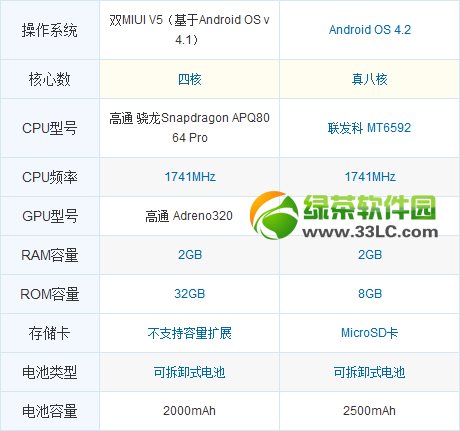 酷派大神f1和小米2s哪个好?酷派大神f1pk小米2s3