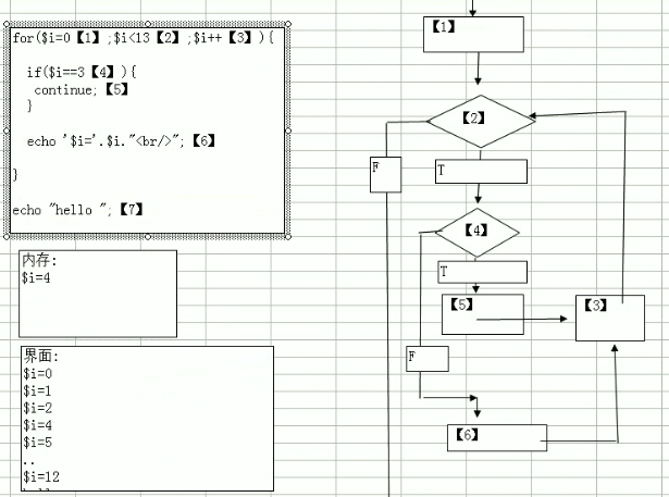 PHP循环结构实例讲解_php实例