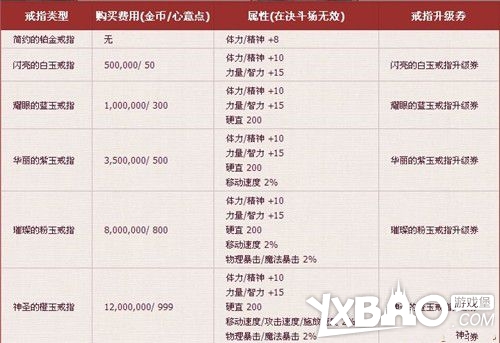 dnf结婚戒指婚房满属性最省钱玩法攻略_网络游