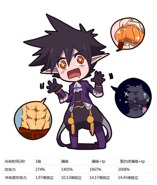 DNF魔皇刷图加点深度解析 NB后魔皇刷图加点