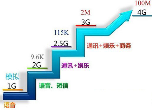 移动联通电信4g哪个好?区别有什么?移动/联通/电信4g网络对比评测2