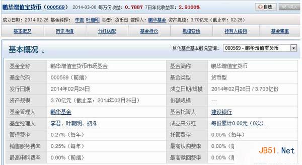 京东小金库收益率是多少?京东小金库七日年化