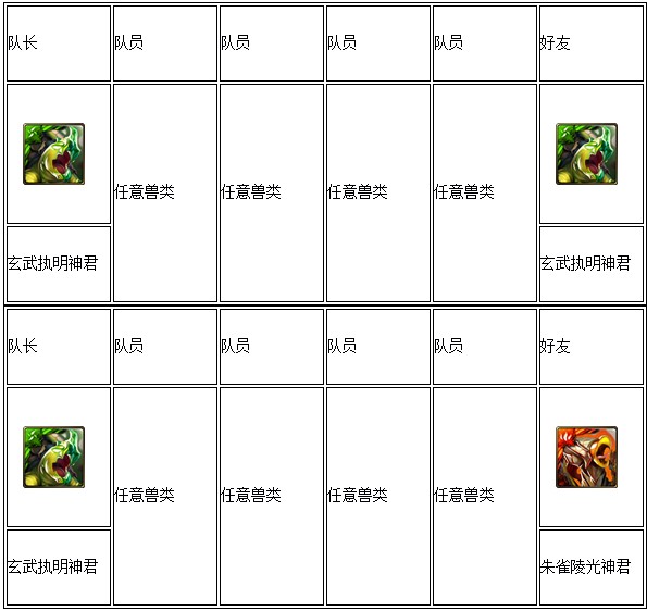 神魔之塔命运<em>三姐妹</em>水最高难度副本<em>攻略</em>推荐_