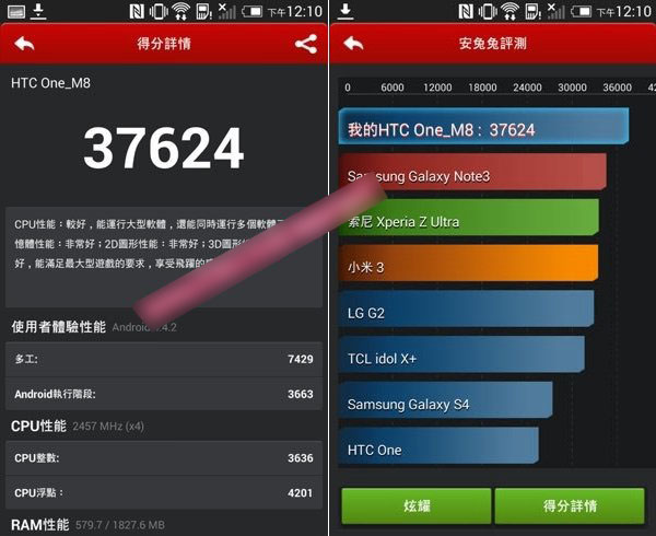 HTC M8手机跑分多少 HTC M8安兔兔跑分成功