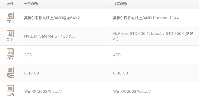 剑灵配置要求+剑灵最低配置要求