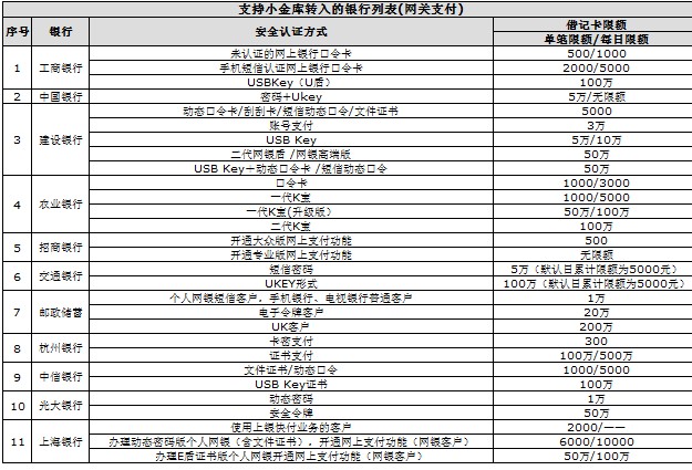 京东小金库可以支持哪些银行 所有支持京东小