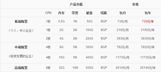 阿里云主机选购指南