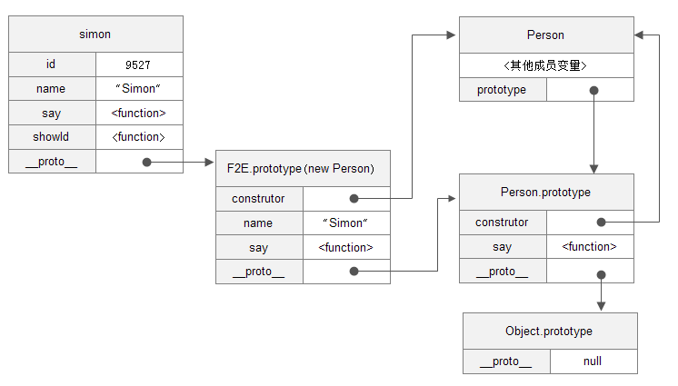 Detailed explanation of 2 inheritance methods of js_javascript skills