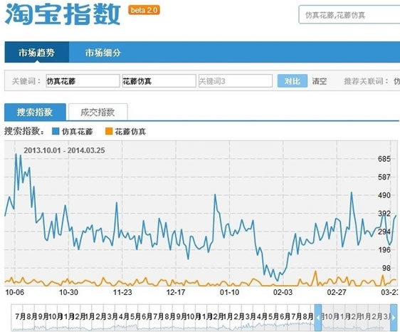 淘宝SEO搜索排名：标题优化秘笈