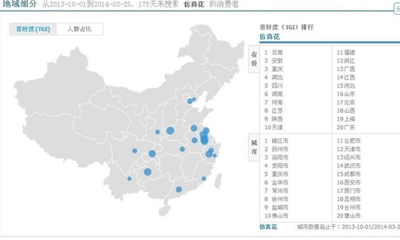 淘宝SEO搜索排名：标题优化秘笈