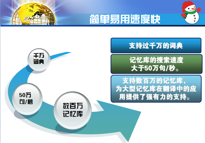 雪人翻译软件中法版(中法翻译) v1.36绿色版