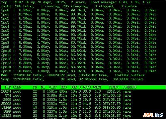linux 查看服务器性能常用命令
