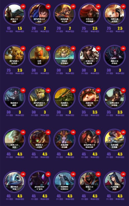 lol1折活动2014 抽取幸运资格第三期1折英雄列
