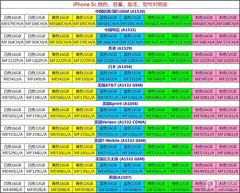 iPhone机型 型号 容量 颜色全方位对照表详介_