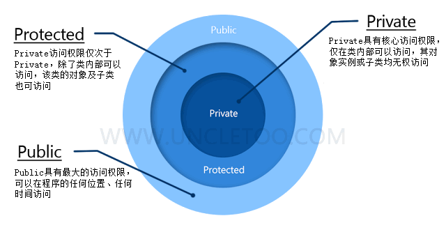 6 keywords that PHP developers must master_Basic knowledge