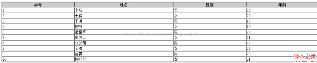 JavaScript获取table中某一列的值的方法_javascript技巧