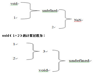 js單字形式的運算子_基礎知識