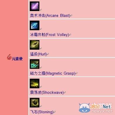 激战2跨职业组合技介绍 激战2跨职业组合技有