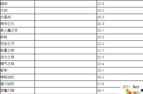 倒塔联盟中期装备攻略分享_手机游戏