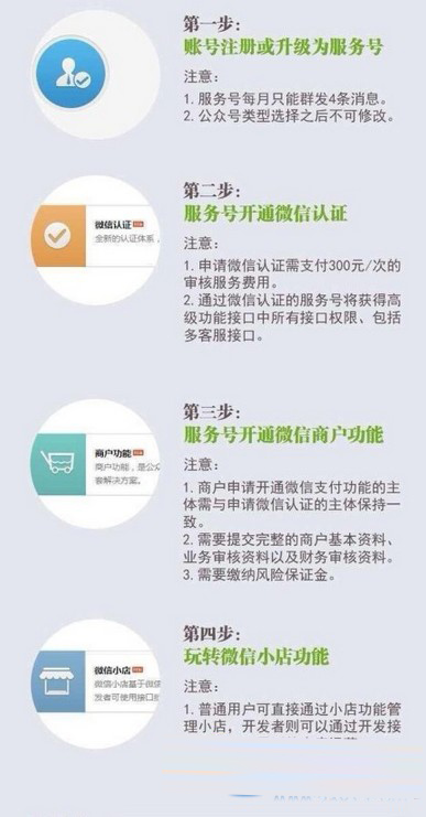 微信小店怎么开?