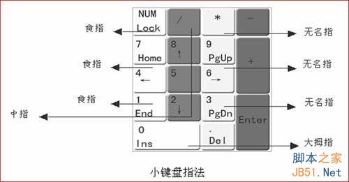 键盘指法图