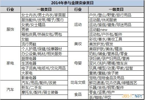 出的金牌卖家常见问题FAQ_店铺运营_淘宝\/天