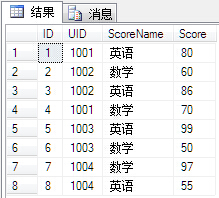 SQLServer行转列实现思路记录