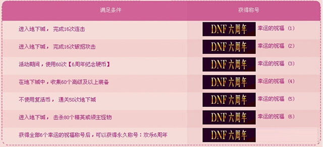 dnf2014周年庆生日派对活动内容曝光_网络游