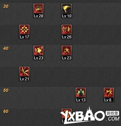 DNF流浪武士剑豪多套加点方案推荐_随你挑选