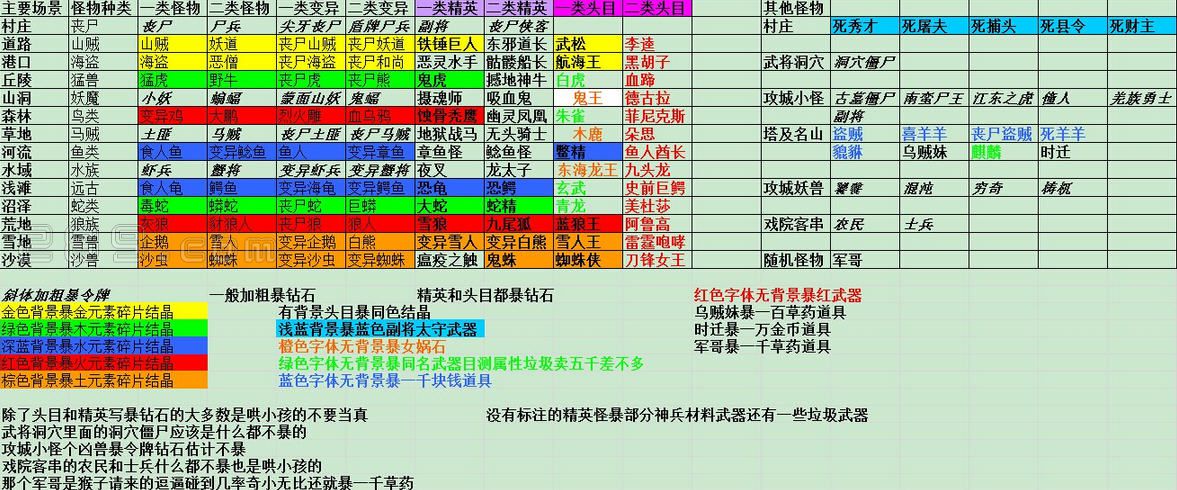 丧尸三国志怪物分布图一览_手机游戏