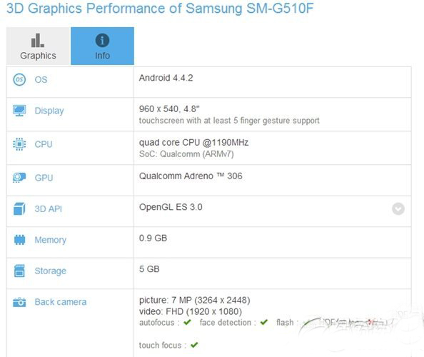 高通骁龙410怎么样?高通骁龙410八核64位处理器评测1
