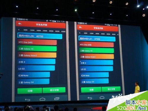 ȫ׿Ű˺LTE Cat6 Ϊҫ6