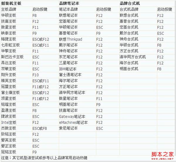 巧用U盘在win8下安装win7系统的教程