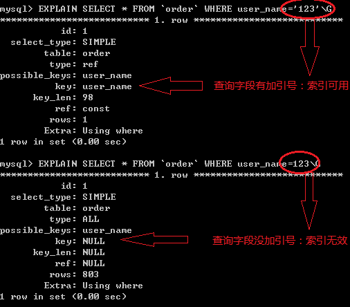 mysql索引为什么会失效