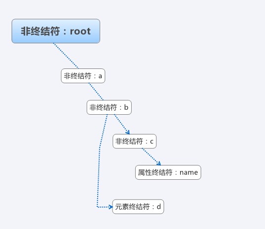 javascript設計模式解釋器模式詳解_javascript技巧