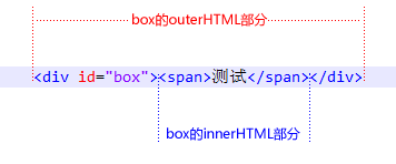 Firefox中使用outerHTML的2種解決方法_javascript技巧