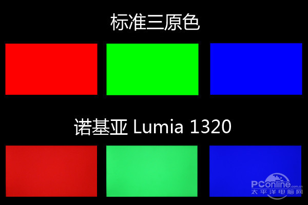 ŵLumia 1320 Ļ