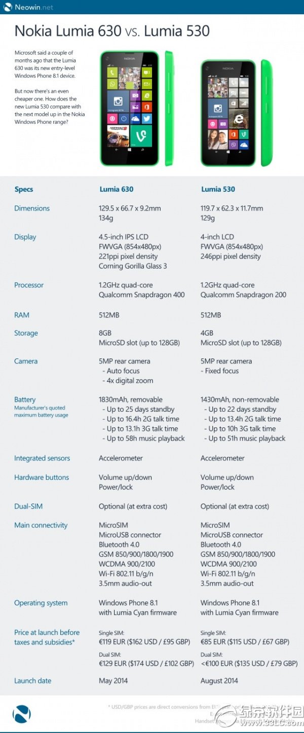 lumia630530ĸãЩlumia 6305301