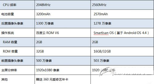 百加手机100v6怎么样?百加手机配置评测1