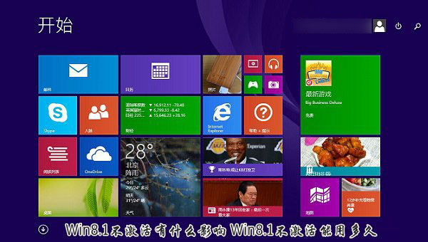 win8.1激活有什么用?win8.1激活有什么好处?