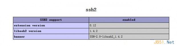 windows环境下为php打开ssh2扩展第3张