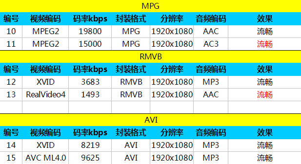 诺记安卓机绝唱 诺基亚XL4G升级版评测