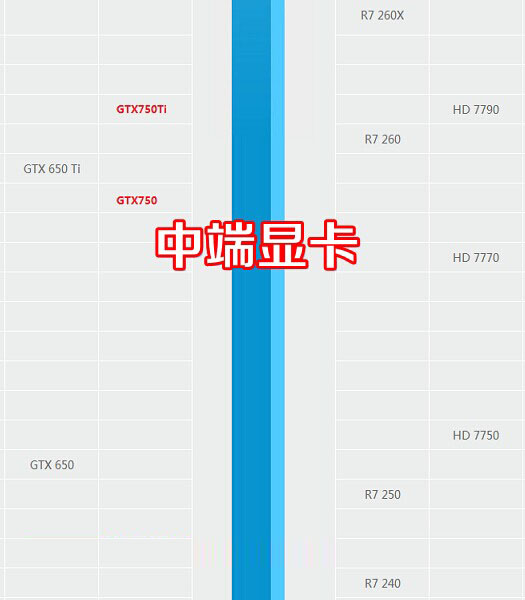 AMD 860K配什么显卡更好些?_CPU