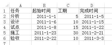 Excel2013制作甘特图