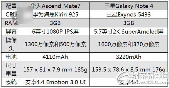 Ϊmate7note4ĸãΪmate7note4Ա3